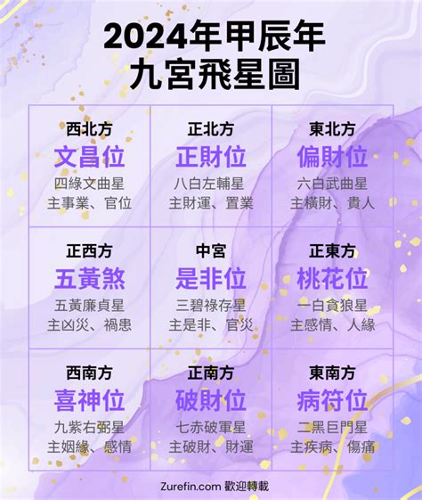 2019 九宮飛星|【2019九宮飛星】2019年九宮飛星風水佈局秘笈：吉凶方位解讀。